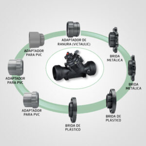 Conexiones Finales Serie IR-100